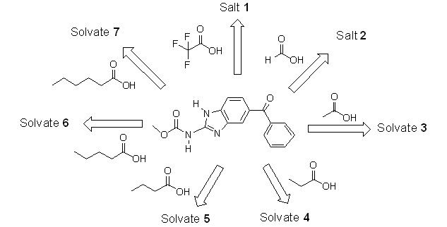 New Crystalline Forms of Mebendazole with n-Alkyl Carboxylic Acids: Neutral and Ionic Status