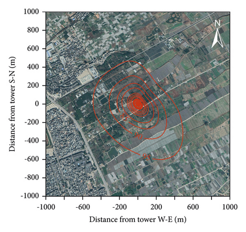 Details are in the caption following the image Details are in the caption following the image