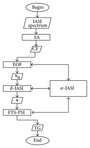 Details are in the caption following the image