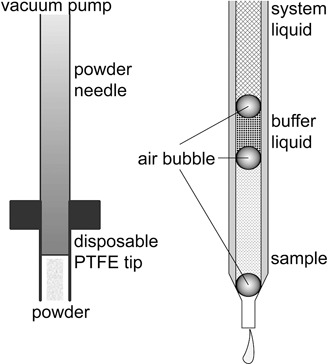 Extraction of Anthocyanins Using a Laboratory Robot and Innovative Extraction Technologies