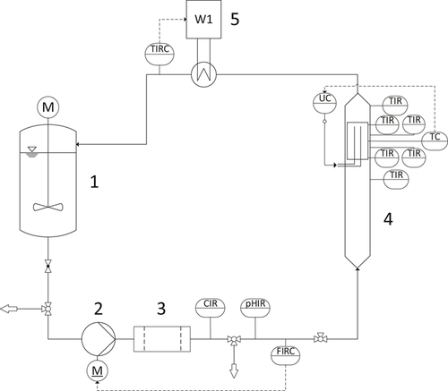 Details are in the caption following the image Details are in the caption following the image