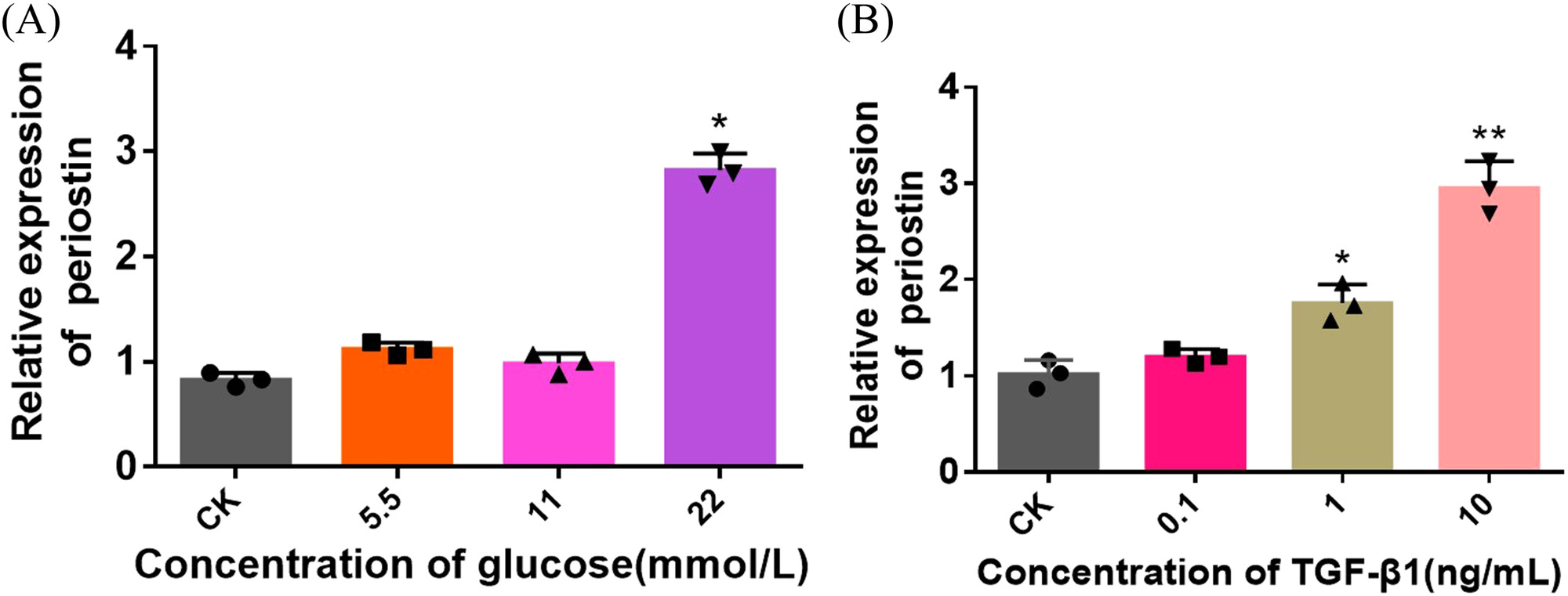 Periostin Induces Epithelial-Mesenchymal Transition via p38-MAPK Pathway in Human Renal Tubular Cells by High Glucose