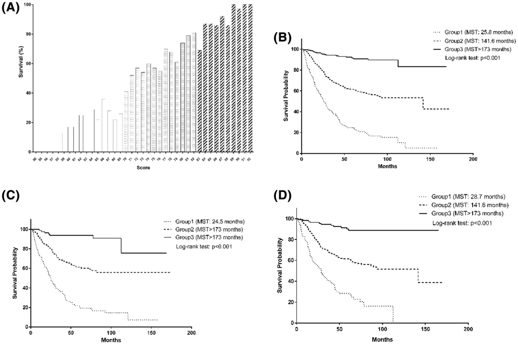 Prediction of presurgical metabolic syndrome for gastric cancer-specific mortality is more evident in smokers: The FIESTA study