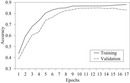 Details are in the caption following the image Details are in the caption following the image