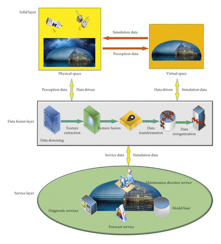 Details are in the caption following the image Details are in the caption following the image