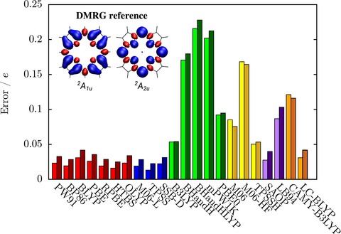 Quantum Chemical Spin Densities for Radical Cations of Photosynthetic Pigment Models