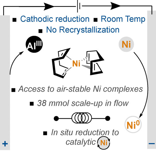 Electroreductive Synthesis of Nickel(0) Complexes**