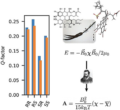 Magnetically Induced Alignment of Natural Products for Stereochemical Structure Determination via NMR