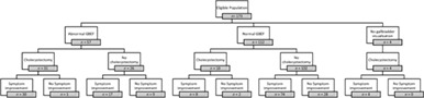 Clinical utility of stimulated cholescintigraphy using a standardized Ensure-Plus fatty meal protocol in patients with suspected functional gallbladder disorder: a retrospective study of seven-years clinical experience