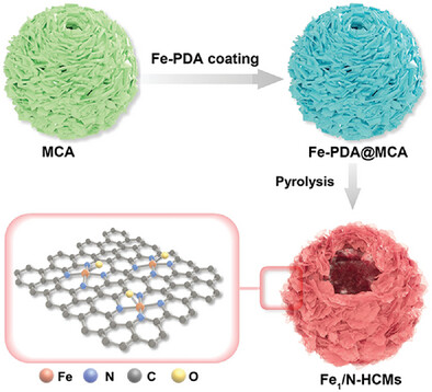 Self-Sacrificing Template Synthesis of Carbon Nanosheets Assembled Hollow Spheres with Abundant Active Fe–N4O1 Moieties for Electrocatalytic Oxygen Reduction