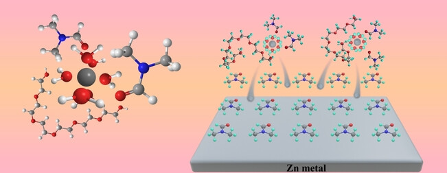 Reconstructing Hydrogen Bond Network Enables High Voltage Aqueous Zinc-Ion Supercapacitors