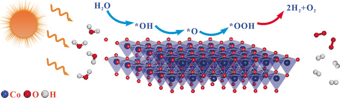 Visible-Light-Driven Overall Water Splitting Boosted by Tetrahedrally Coordinated Blende Cobalt(II) Oxide Atomic Layers