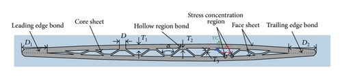 Details are in the caption following the image Details are in the caption following the image