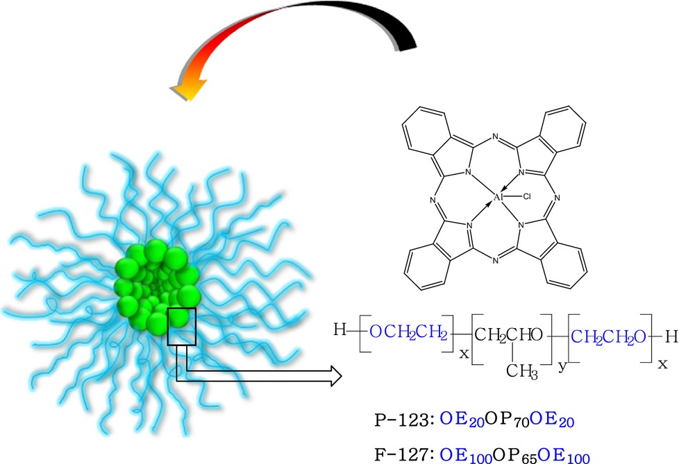 Formulation of Aluminum Chloride Phthalocyanine in Pluronic™ P-123 and F-127 Block Copolymer Micelles: Photophysical properties and Photodynamic Inactivation of Microorganisms
