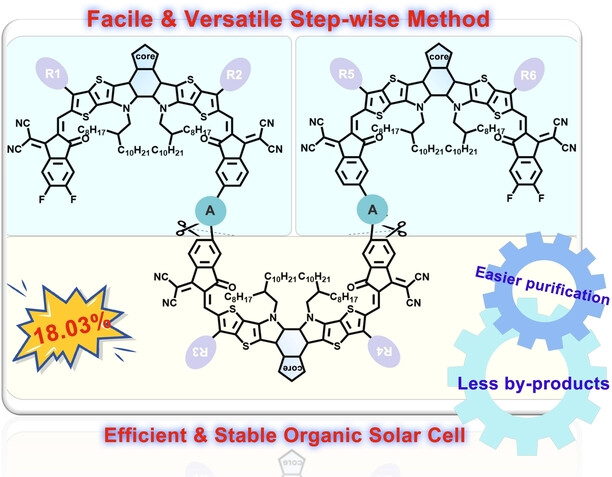 Facile, Versatile and Stepwise Synthesis of High-Performance Oligomer Acceptors for Stable Organic Solar Cells