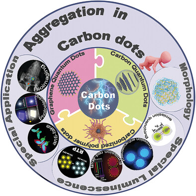 Aggregation in carbon dots
