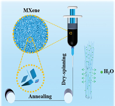 Rheology Engineering for Dry-Spinning Robust N-Doped MXene Sediment Fibers toward Efficient Charge Storage