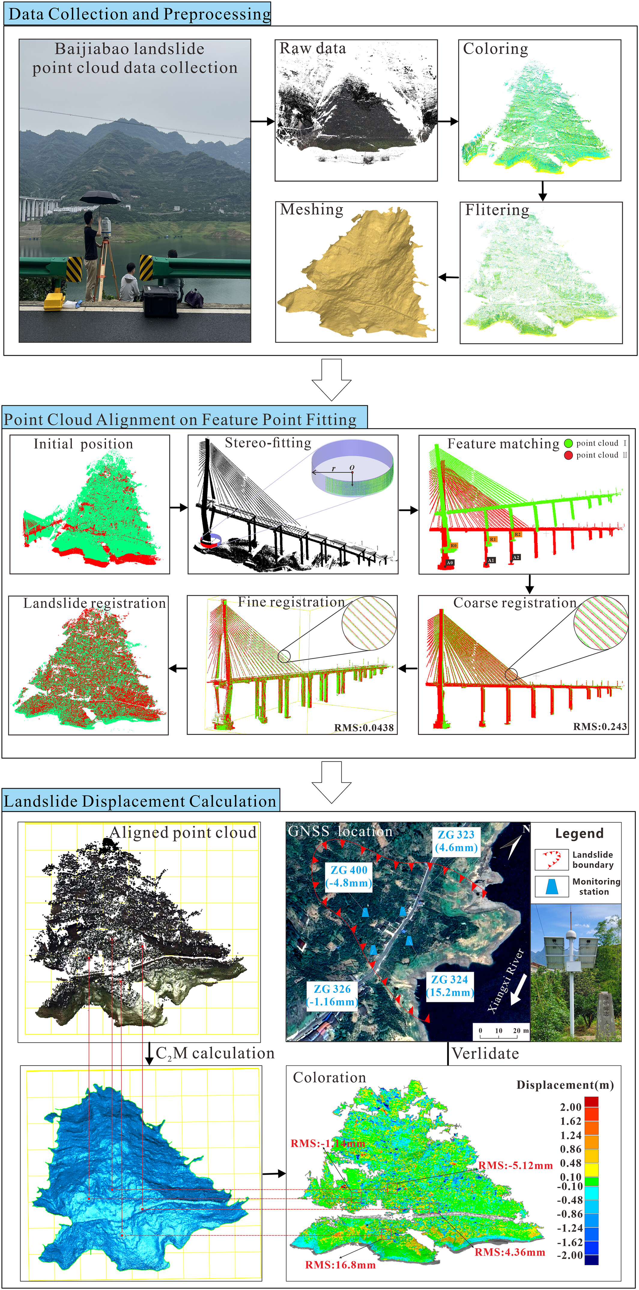 Landslide monitoring from point cloud sequence using stereo feature matching