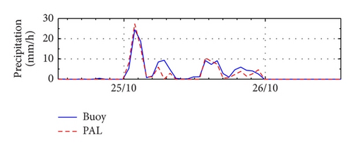 Details are in the caption following the image Details are in the caption following the image