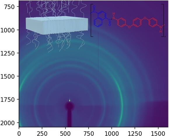 Anisotropic Semicrystalline Homopolymer Dielectrics for High-Temperature Capacitive Energy Storage