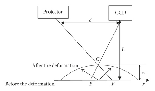 Details are in the caption following the image