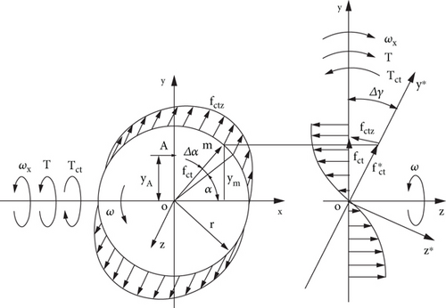Details are in the caption following the image Details are in the caption following the image