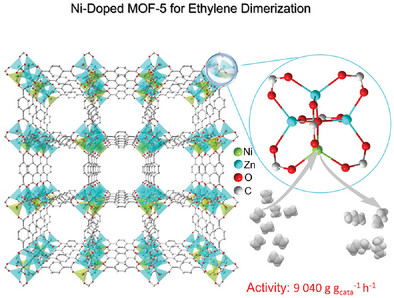 Ultra-Highly Active Ni-Doped MOF-5 Heterogeneous Catalysts for Ethylene Dimerization