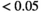 urn:x-wiley:07403194:media:mrm28773:mrm28773-math-0429