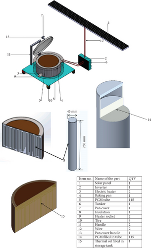 Details are in the caption following the image Details are in the caption following the image