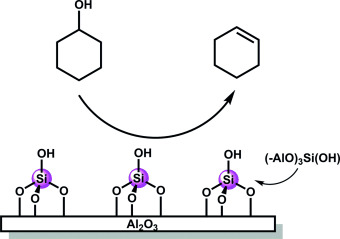 Highly Dispersed SiOx/Al2O3 Catalysts Illuminate the Reactivity of Isolated Silanol Sites