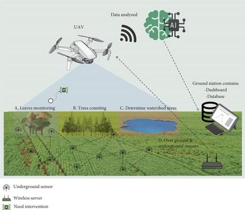 Details are in the caption following the image Details are in the caption following the image