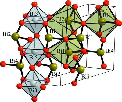 Structure evolution of Bi4O7 under high pressure