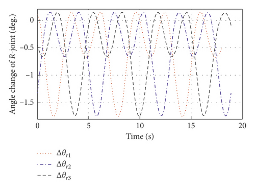Details are in the caption following the image Details are in the caption following the image