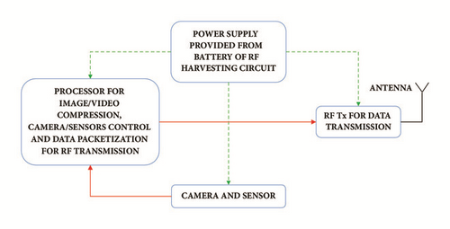 Details are in the caption following the image Details are in the caption following the image
