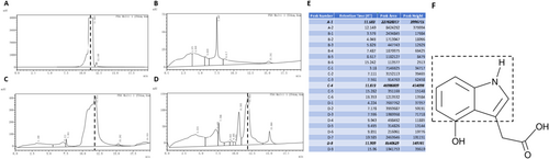 Details are in the caption following the image Details are in the caption following the image
