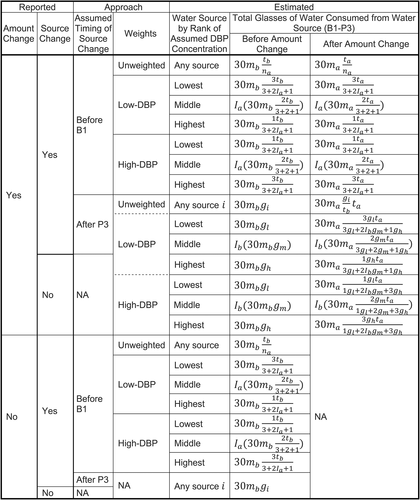 Details are in the caption following the image Details are in the caption following the image