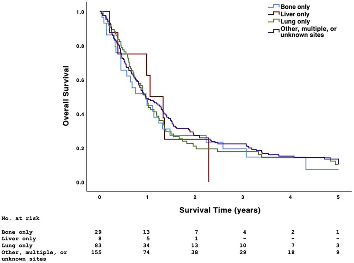 Primary site surgical resection in cM1 oral cavity squamous cell carcinoma