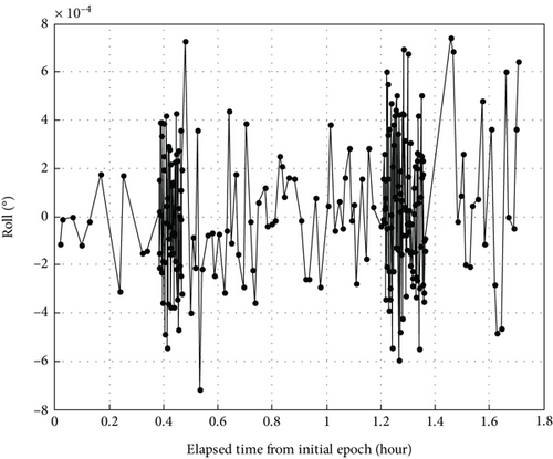 Details are in the caption following the image Details are in the caption following the image