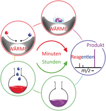 Accelerated Chemical Reactions and Organic Synthesis in Leidenfrost Droplets