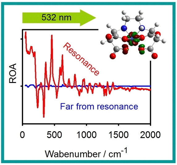 Combination of Resonance and Non-Resonance Chiral Raman Scattering in a Cobalt(III) Complex