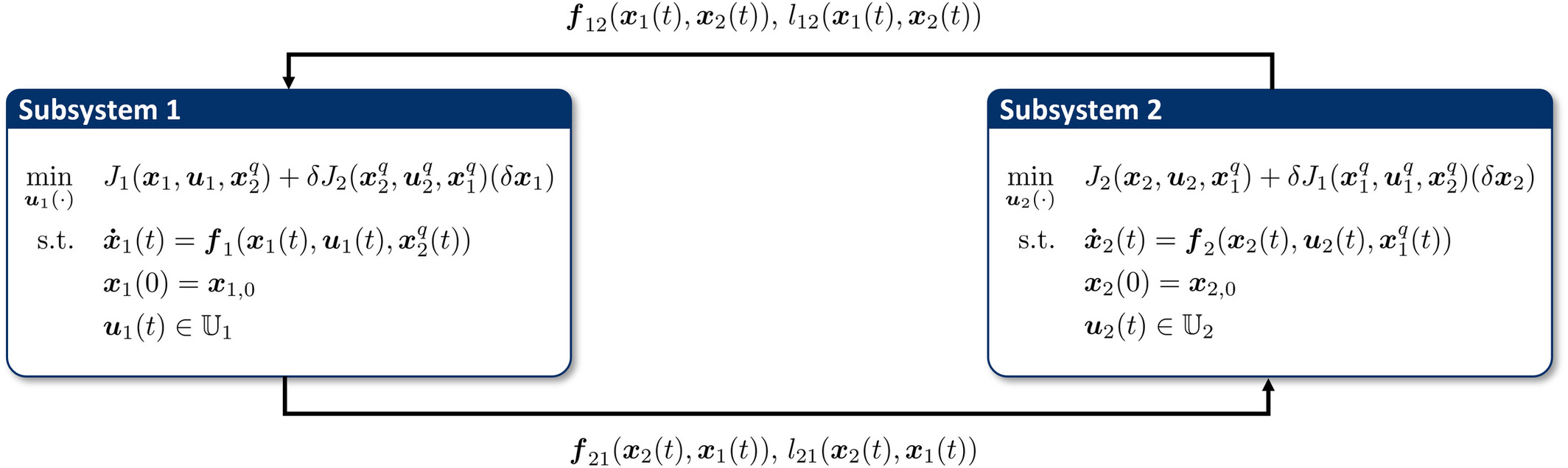 Sensitivity-Based Distributed Model Predictive Control for Non-Linear Systems Under Inexact Optimization