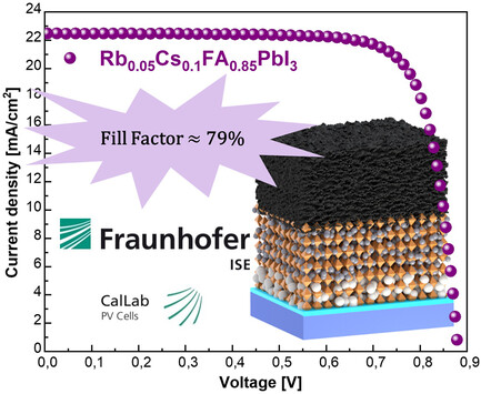 Fill Factor Assessment in Hole Selective Layer Free Carbon Electrode-Based Perovskite Solar Cells with 15.5% Certified Power Conversion Efficiency