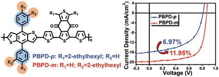 Influence of Alkyl Substitution Position on Wide-Bandgap Polymers in High-Efficiency Nonfullerene Polymer Solar Cells