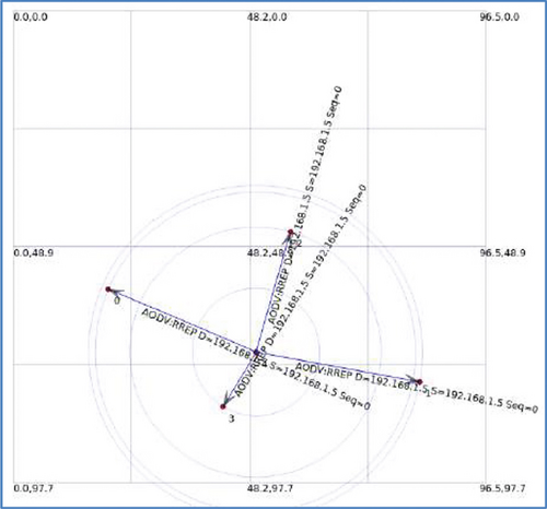 Details are in the caption following the image Details are in the caption following the image