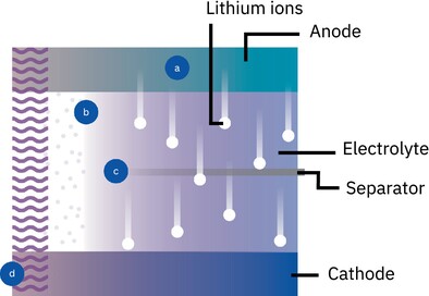 Lithium-ion battery related burns and emerging trends: a retrospective case series and data analysis of emergency presentations