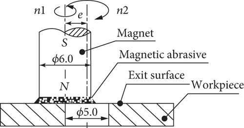 Details are in the caption following the image