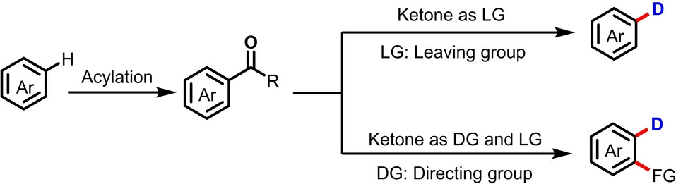 Palladium-Catalyzed Deuteration of Arylketone Oxime Ethers