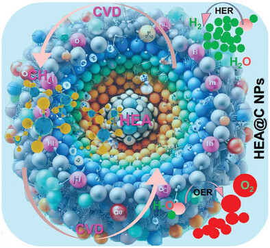 Rational Design Strategy for High-Valence Metal-Driven Electronically Modulated High-Entropy Co–Ni–Fe–Cu–Mo (Oxy)Hydroxide as Superior Multifunctional Electrocatalysts