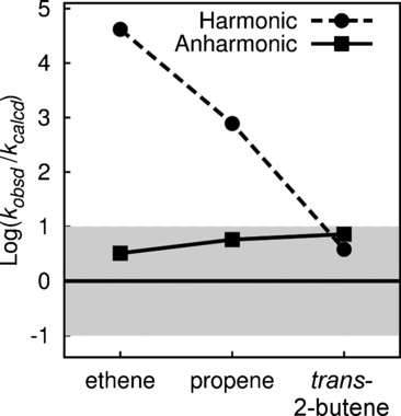 Ab Initio Calculation of Rate Constants for Molecule–Surface Reactions with Chemical Accuracy