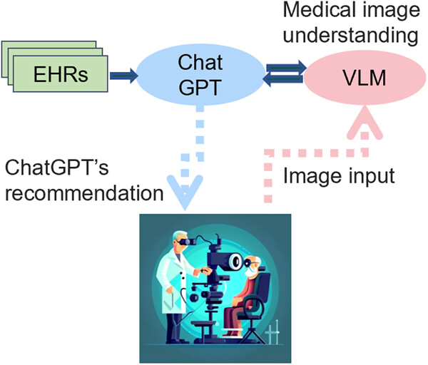 Accelerating the integration of ChatGPT and other large-scale AI models into biomedical research and healthcare Issue 2, 2023